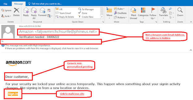 sample phishing email
