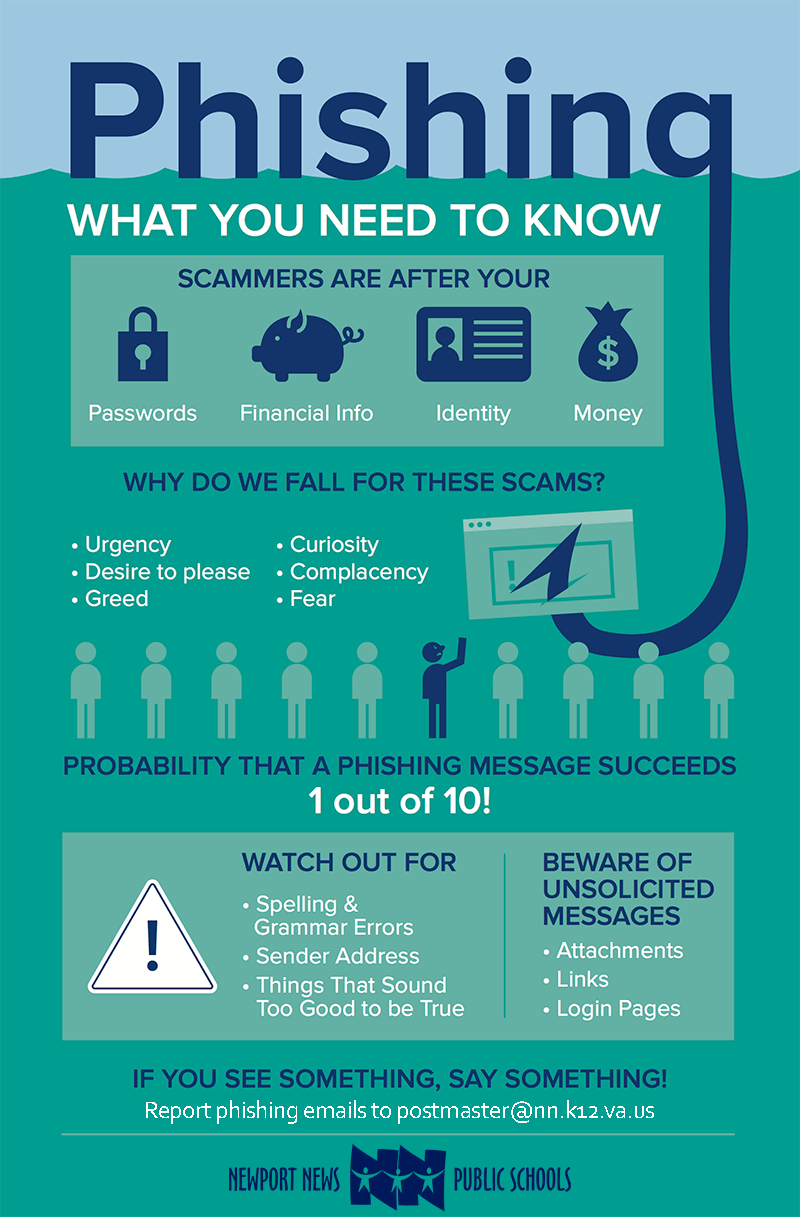 Phishing infographic. NNPS employees report to postmaster@nn.k12.va.us