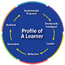 Profile of a Learner