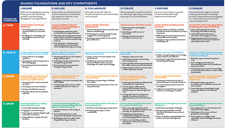 Click image to download AASL Framework pdf